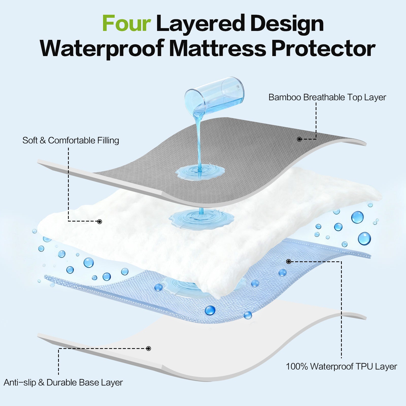 EMONIA 100% Waterproof 4 Layer Mattress Protector, Quilted Fitted Mattress Pad Cover, Durable, Breathable & Noiseless, Soft and Comfortable with 8''-21'' Deep Pocket(Dark Gray)