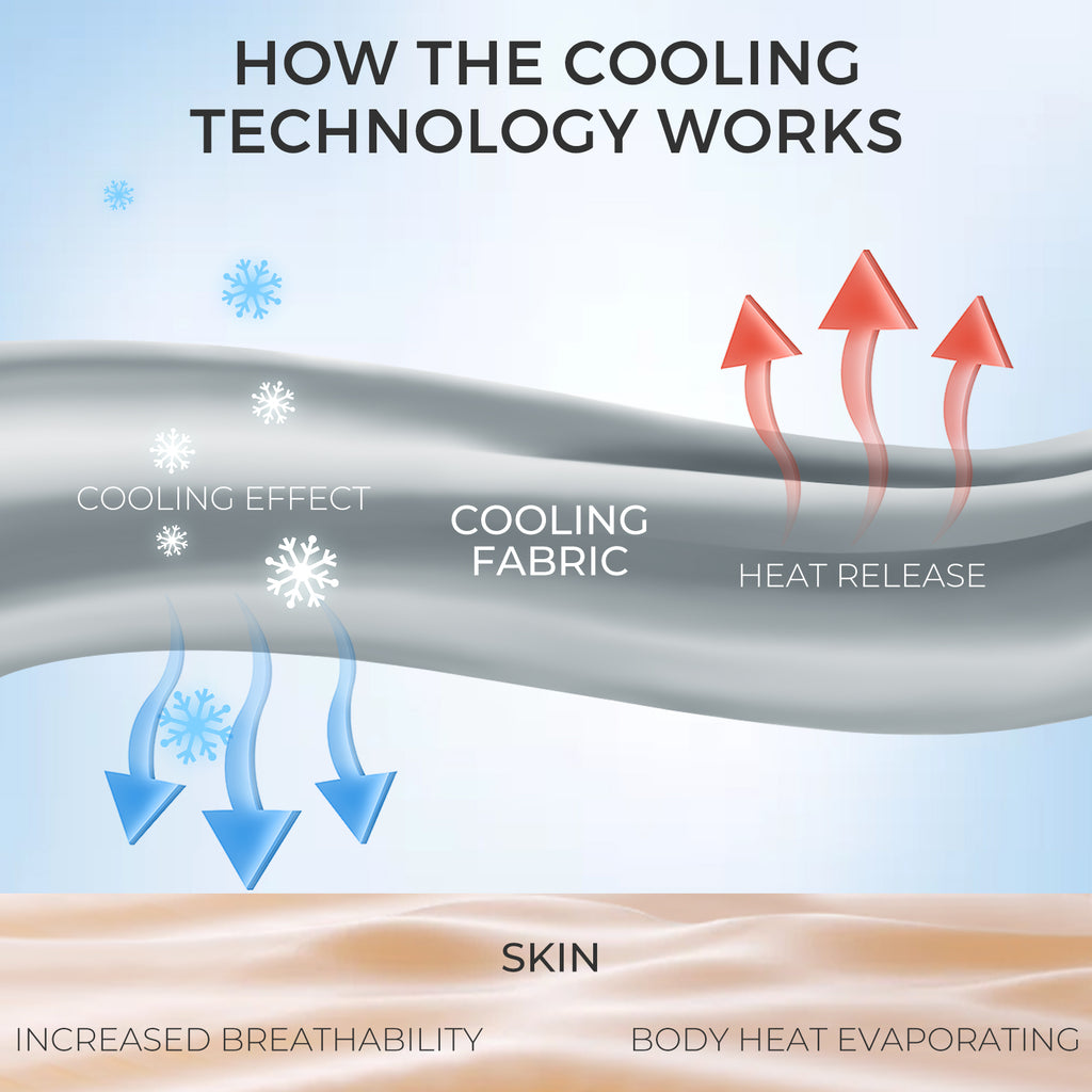 EMONIA Cooling Comforter, Summer Cooling Blanket for Hot Sleepers and Night Sweats, Soft Double-Sided Cool Blankets, All-Season Lightweight Bed Comforter