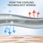 EMONIA Cooling Comforter, Summer Cooling Blanket for Hot Sleepers and Night Sweats, Soft Double-Sided Cool Blankets, All-Season Lightweight Bed Comforter