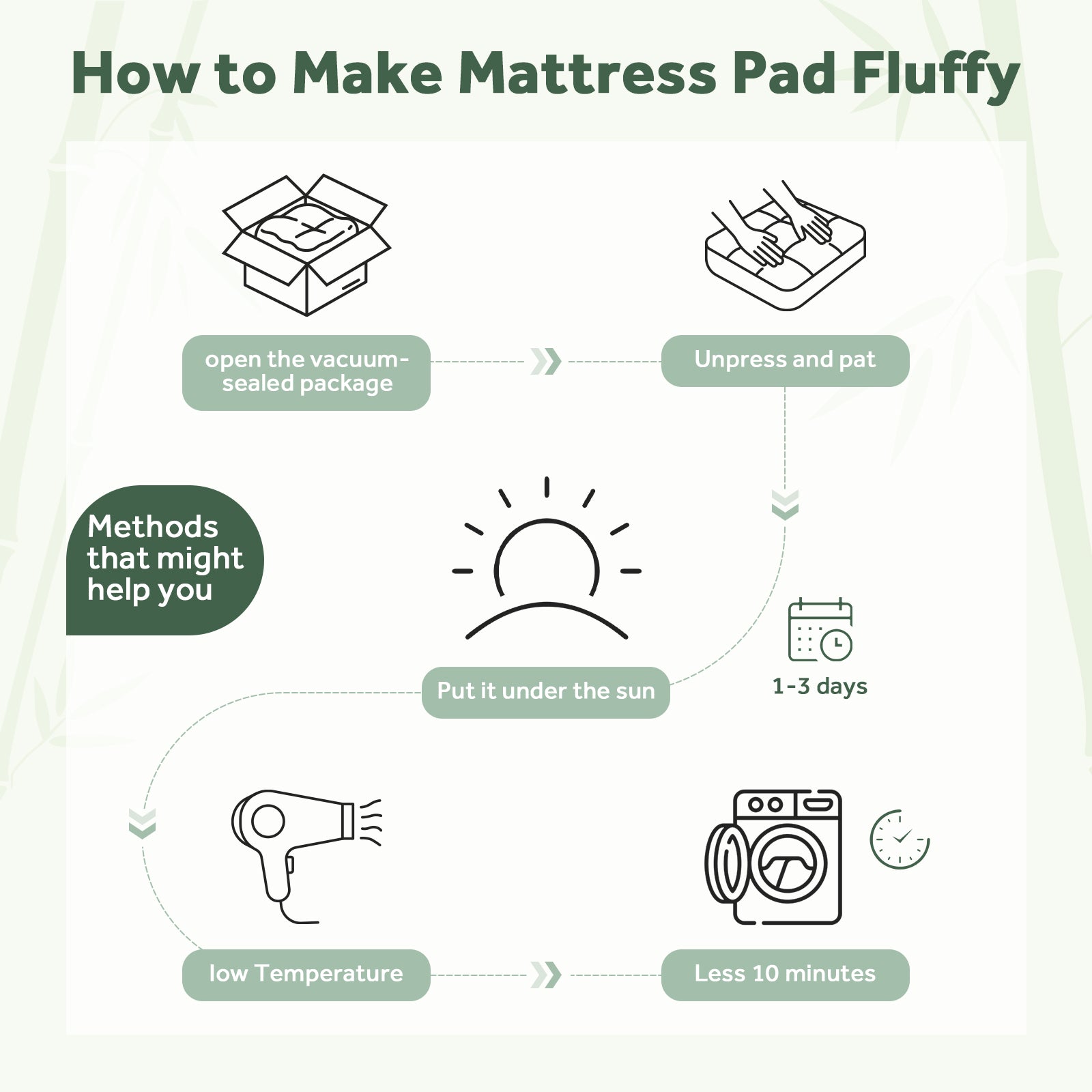 EMONIA Mattress Pad Pillow Top Mattress Cover Breathable Soft Viscose Made from Bamboo Mattress Protector Deep Pocket Fits 8-21 Inches